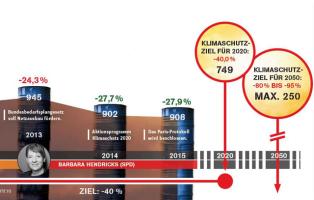 Klimaschutzziele bis 2050 Klimaschutzziele bis 2050